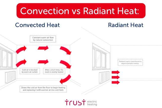 convection vs radiation .png